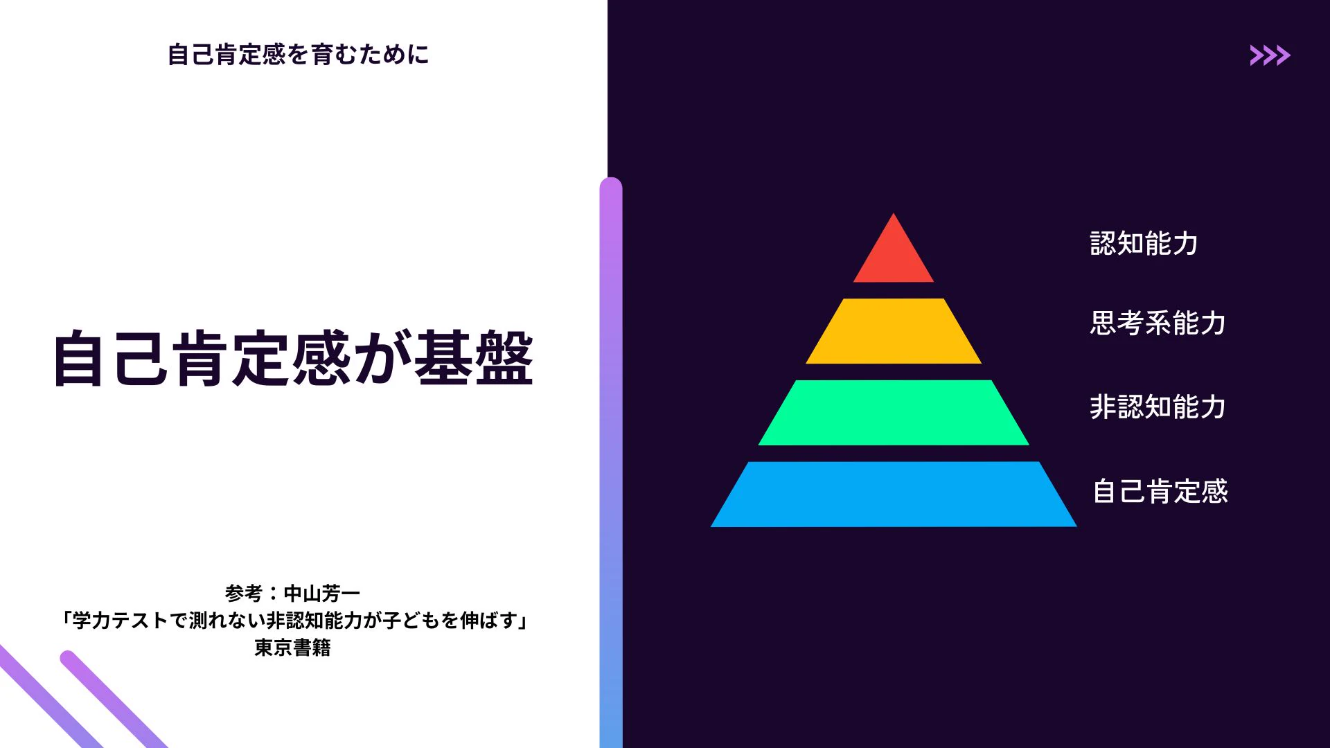 キャリア教育 2